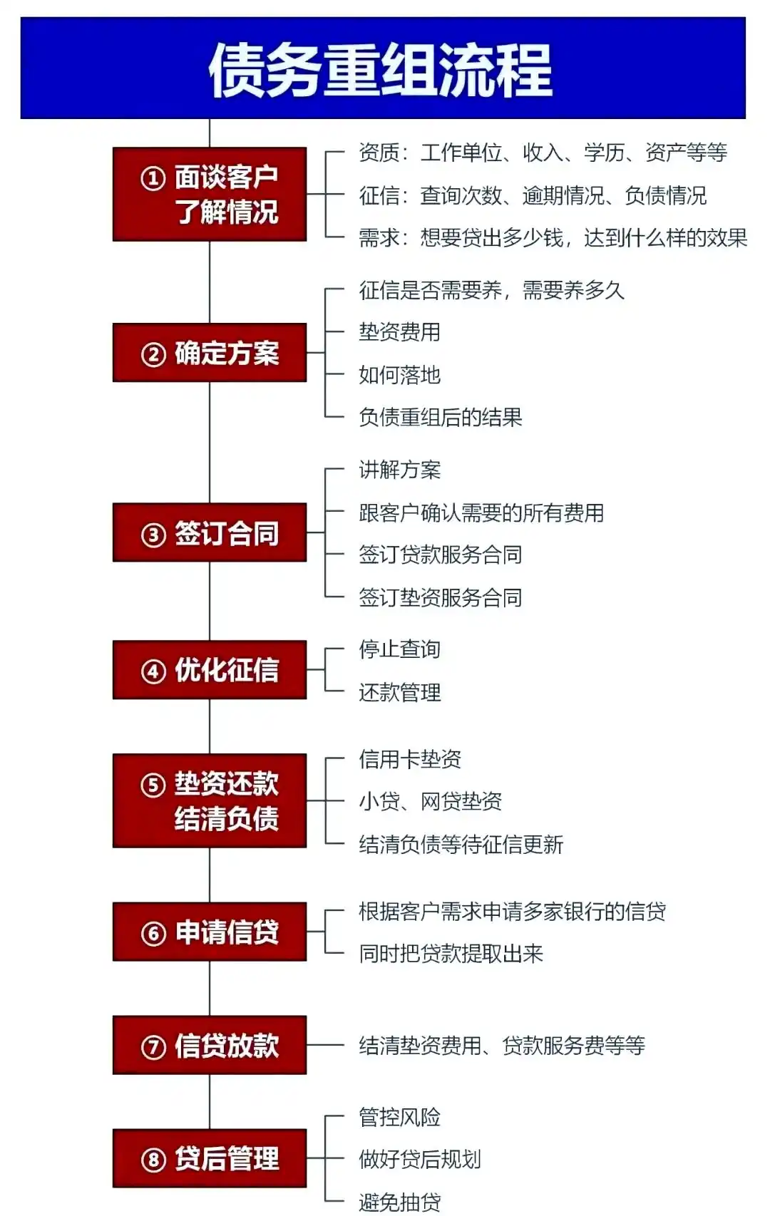 在永州市，中小企业也可以债务重组吗？